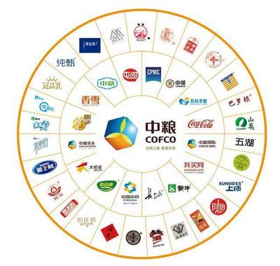 全球擴(kuò)張與本土深耕 糧油巨頭雙雄爭霸，中轉(zhuǎn)倉儲定乾坤